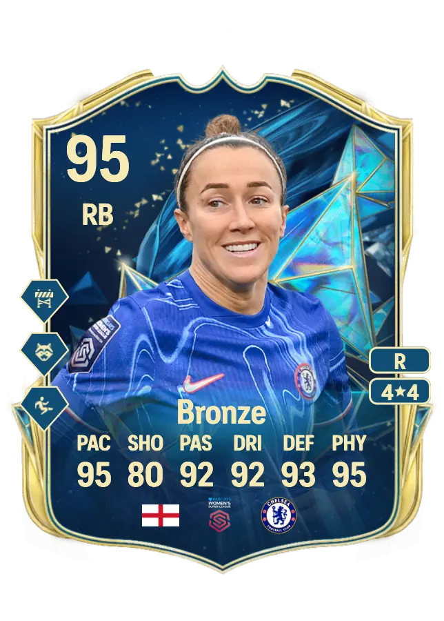 Lucy Bronze card