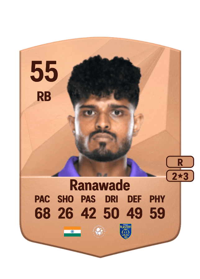 Amey Ranawade card
