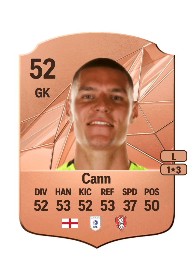 Ted Cann card
