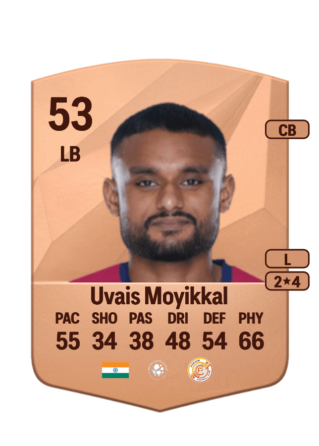 Muhammed Uvais Moyikkal card