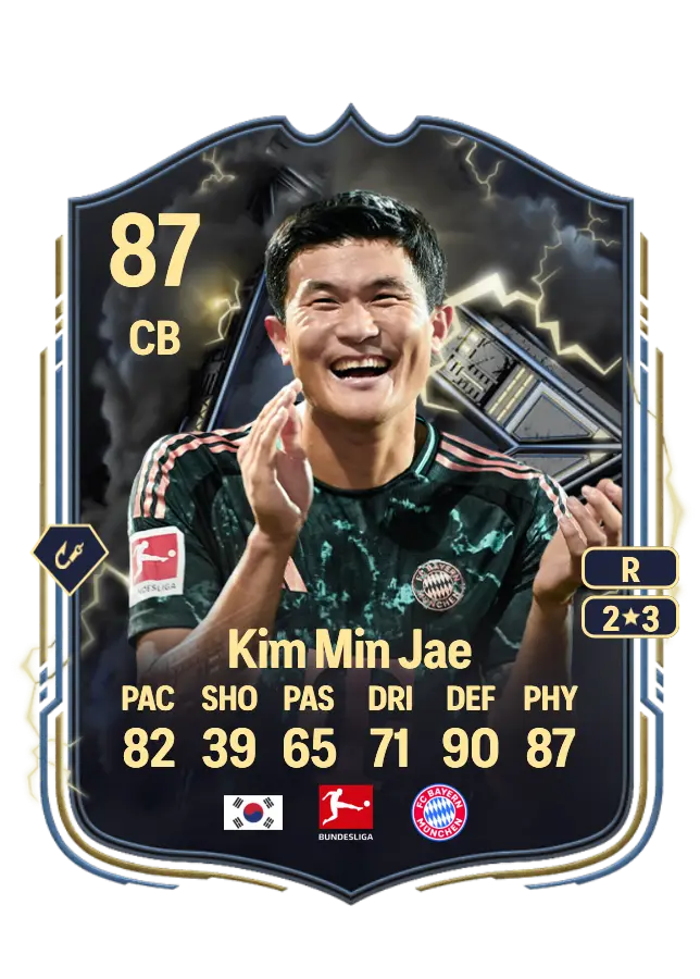 Kim Min Jae card