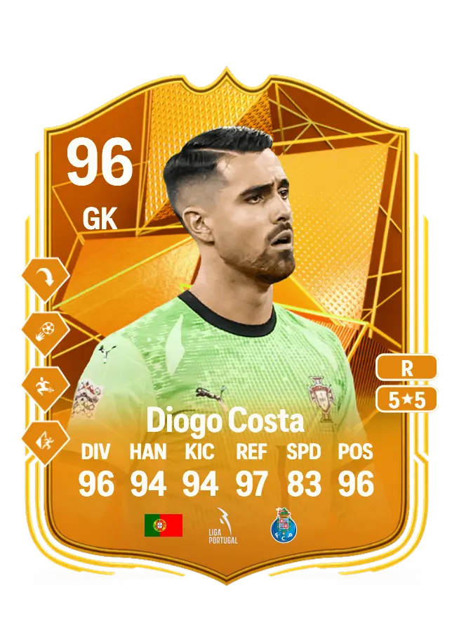 Diogo Costa card