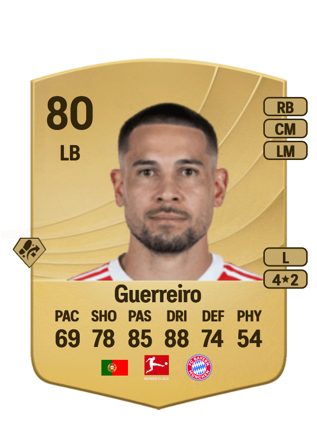 Raphaël Guerreiro card