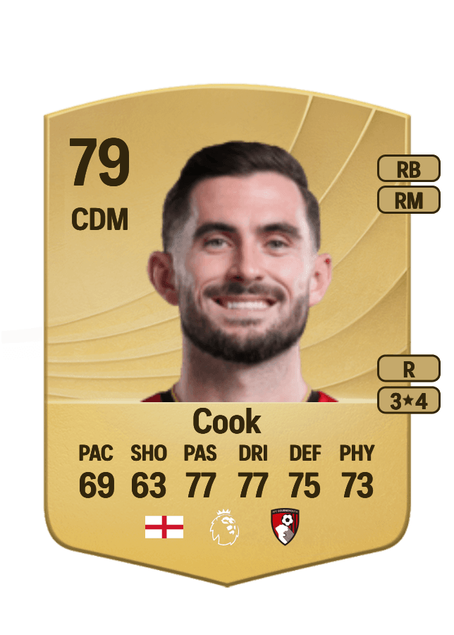 Lewis Cook card