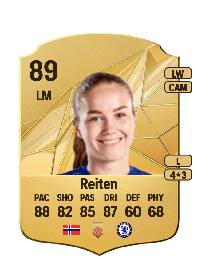 Guro Reiten card