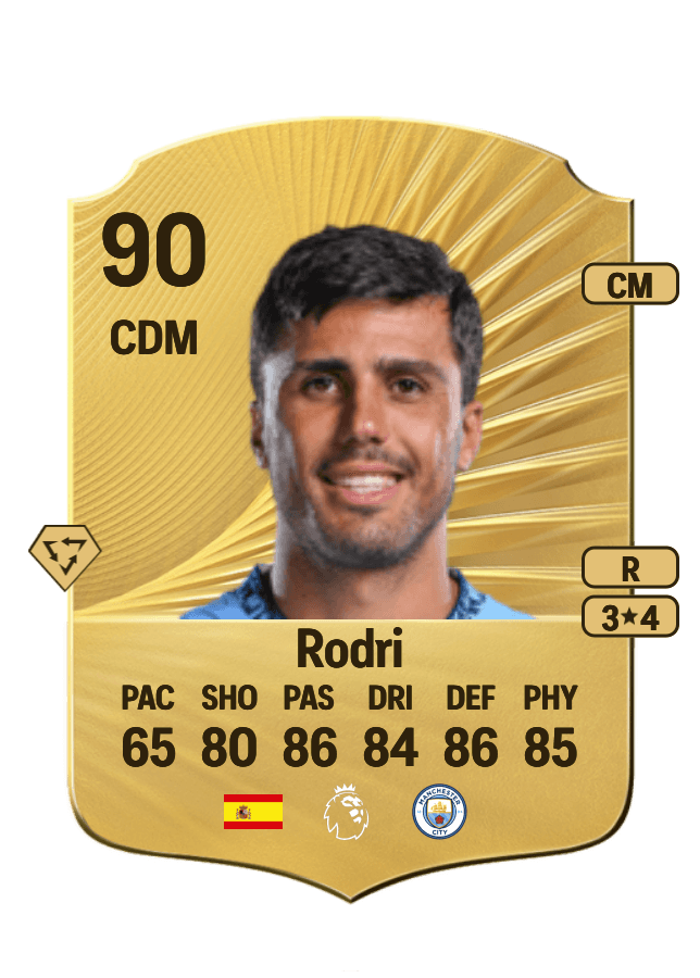 Rodri card