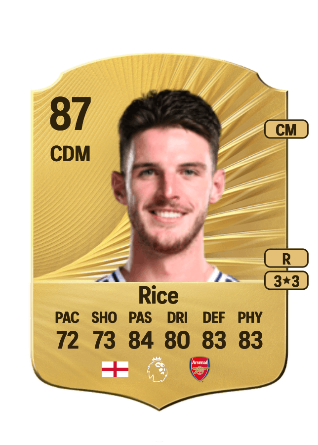 Declan Rice card