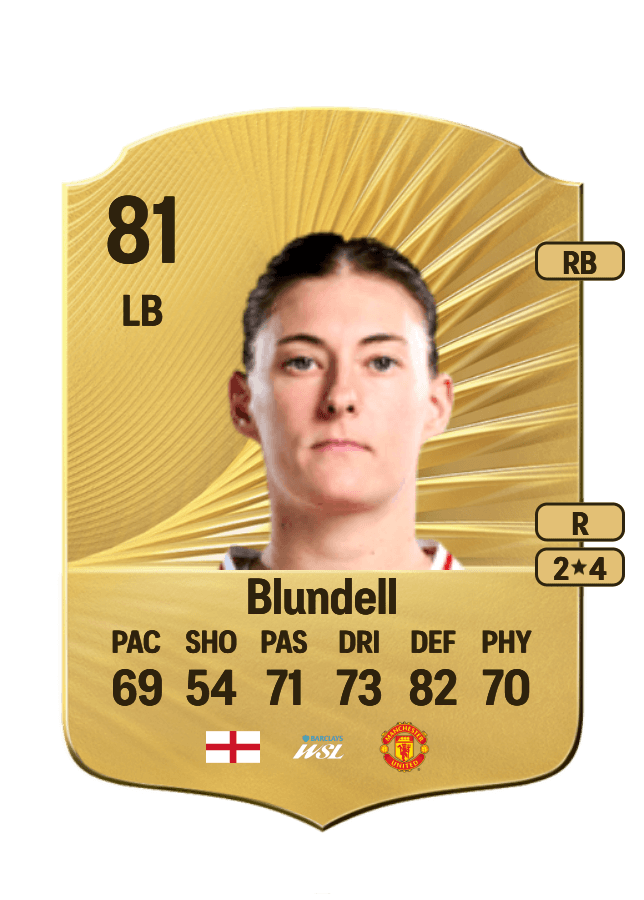 Hannah Blundell card