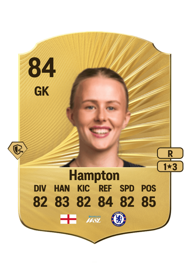 Hannah Hampton card