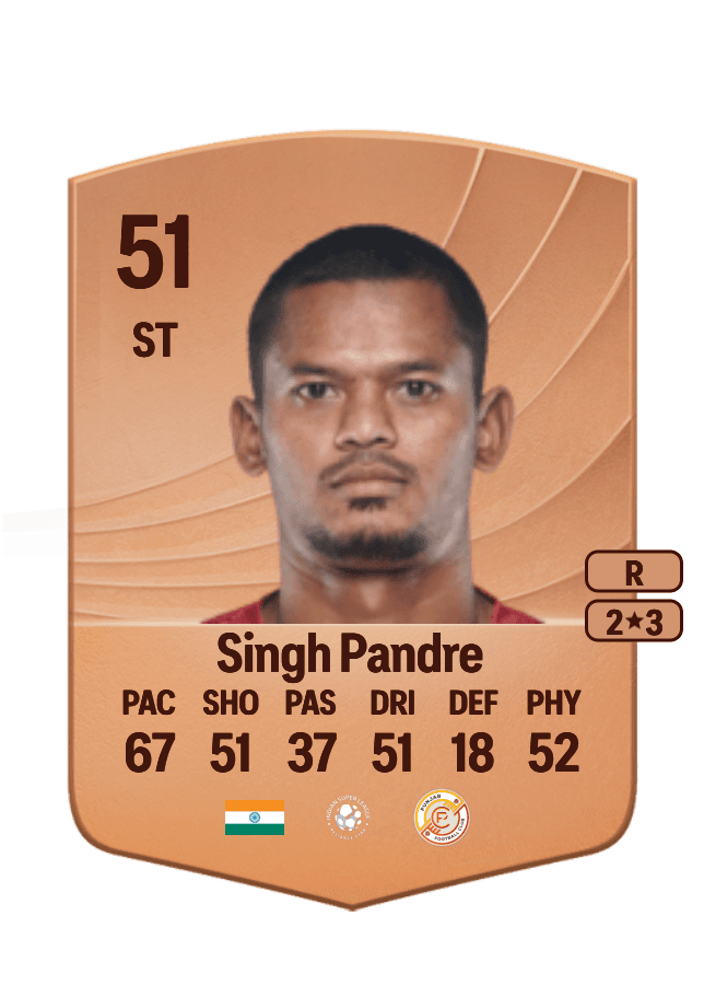 Ranjeet Singh Pandre card