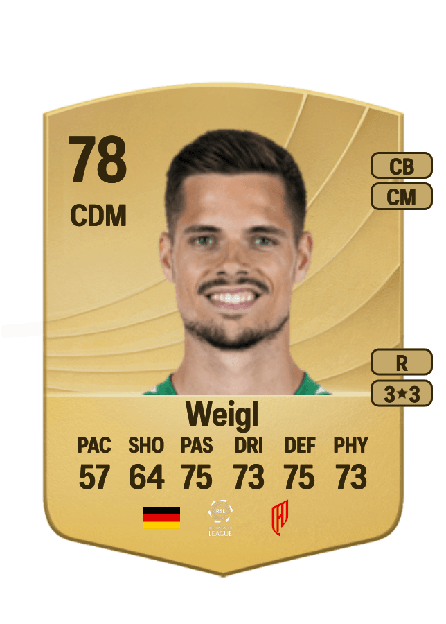 Julian Weigl card