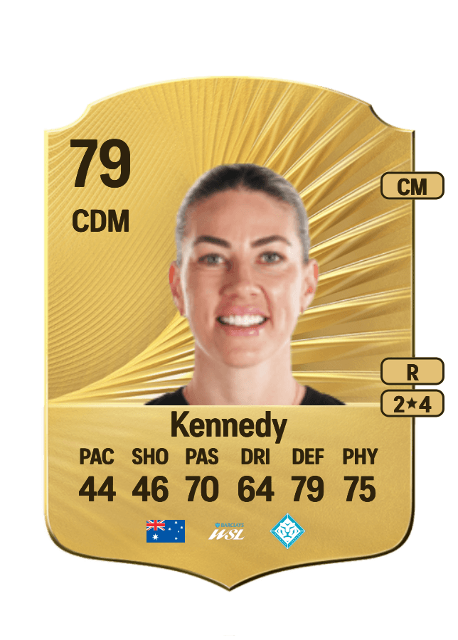 Alanna Kennedy card