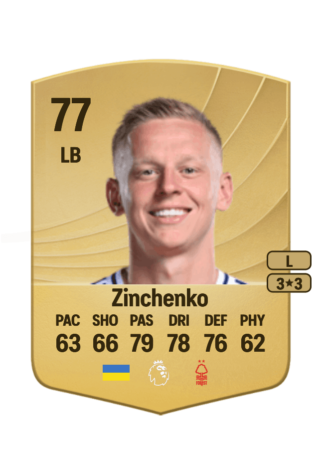 Oleksandr Zinchenko card