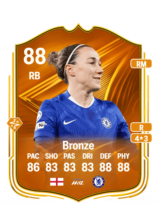 Lucy Bronze card