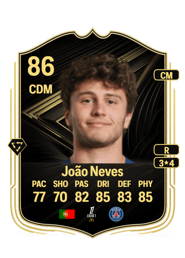 João Neves card