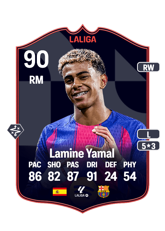 Lamine Yamal card