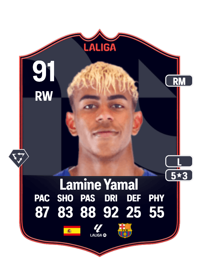 Lamine Yamal card