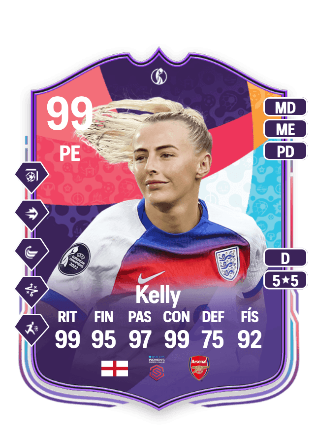 Chloe Kelly card