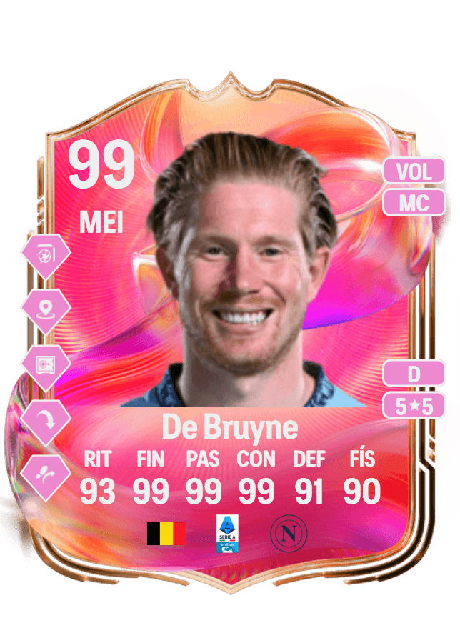 Kevin De Bruyne card