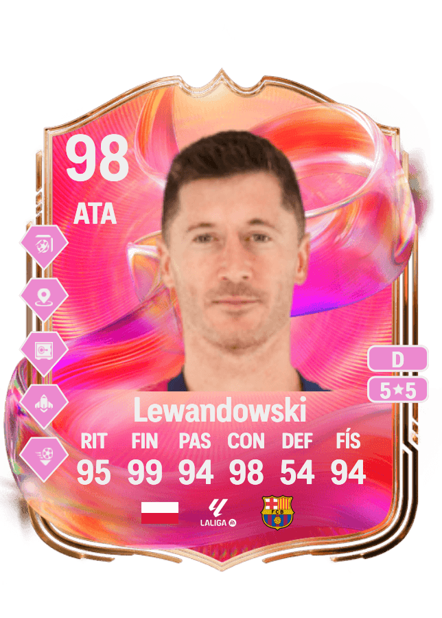 Robert Lewandowski card