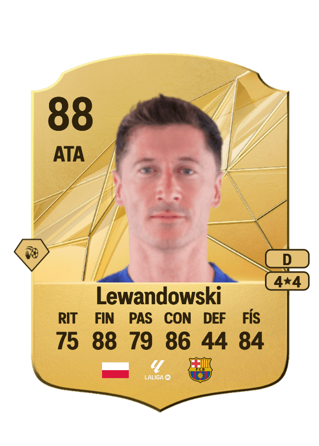 Robert Lewandowski card