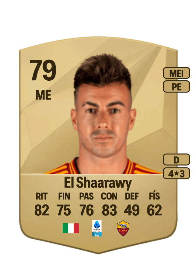 Stephan El Shaarawy card
