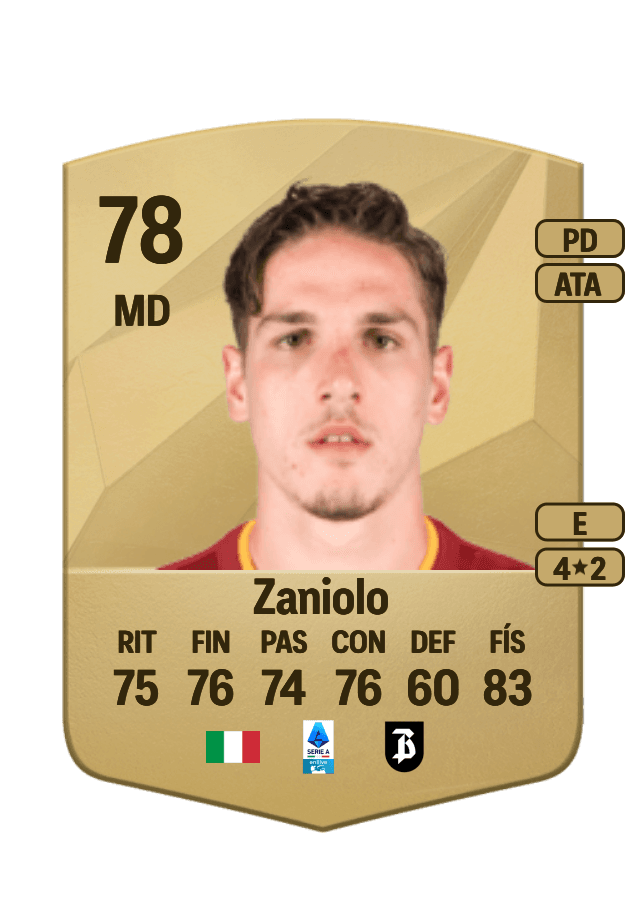 Nicolò Zaniolo card