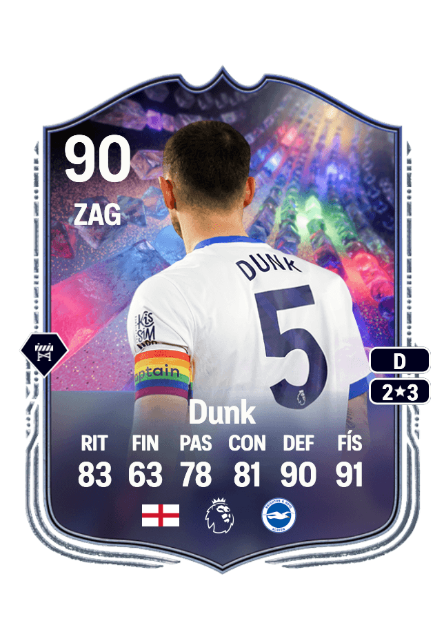 Lewis Dunk card