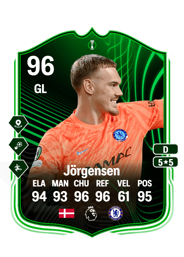 Filip Jörgensen card