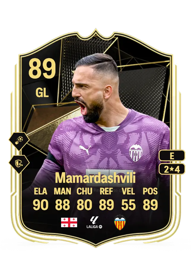 Giorgi Mamardashvili card