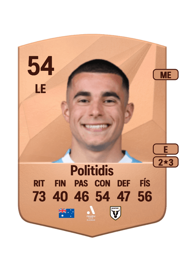 Harry Politidis card