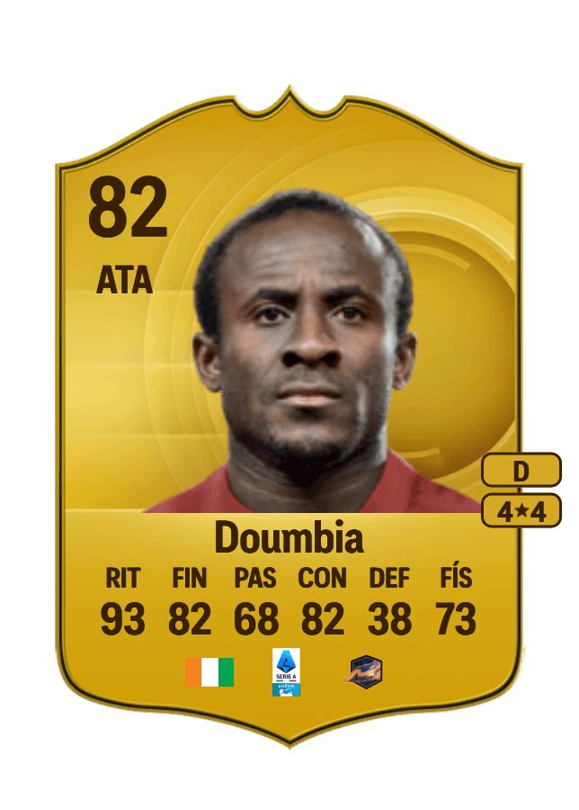 Seydou Doumbia card