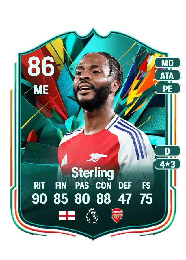 Raheem Sterling card