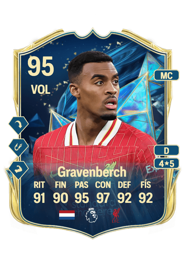 Ryan Gravenberch card