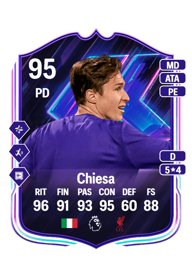 Federico Chiesa card