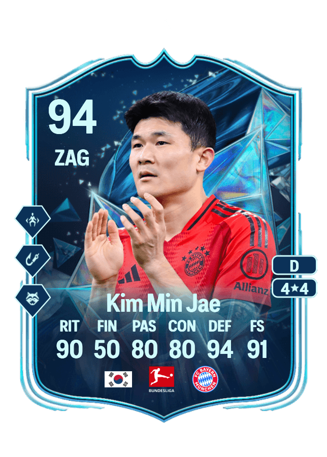 Kim Min Jae card