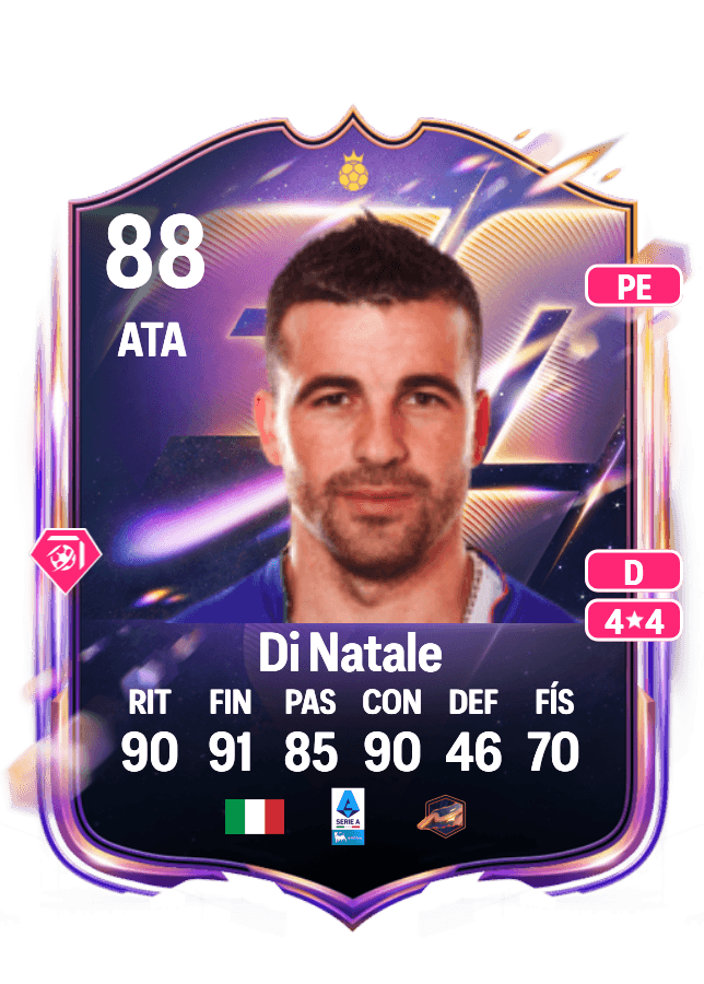 Antonio Di Natale card
