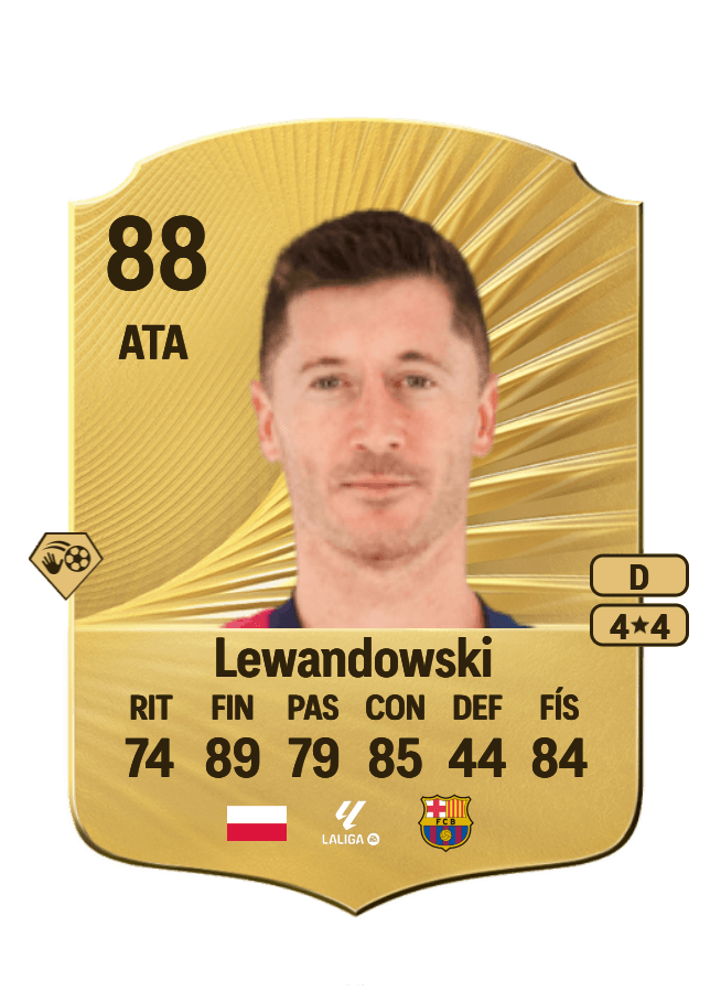 Robert Lewandowski card
