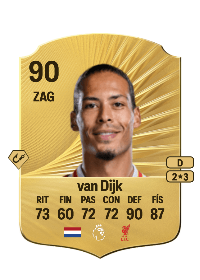 Virgil van Dijk card
