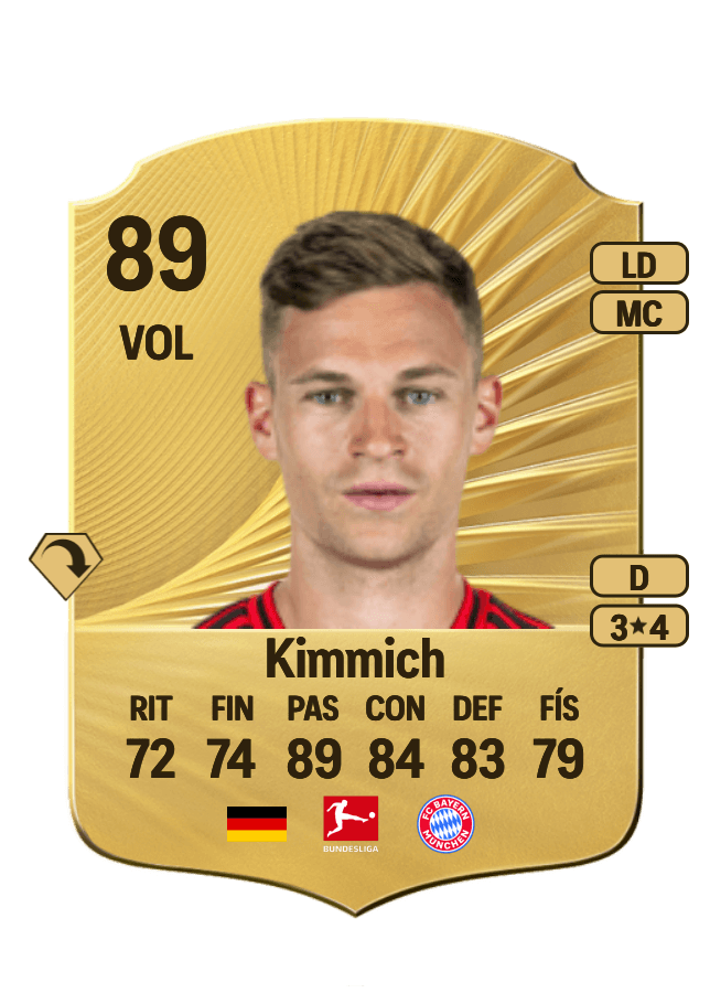 Joshua Kimmich card