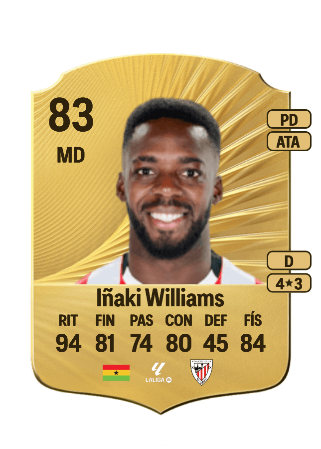 Iñaki Williams card
