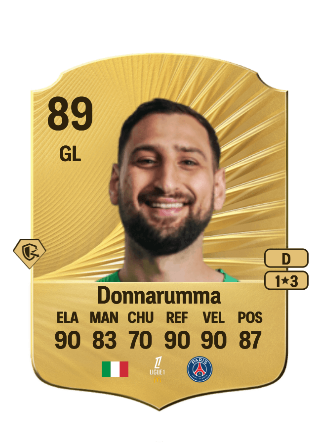 Gianluigi Donnarumma card
