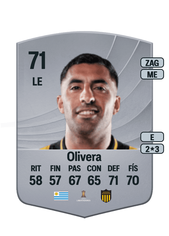 Maximiliano Olivera card