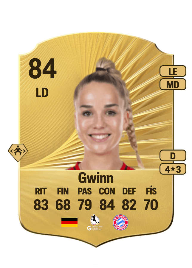 Giulia Gwinn card