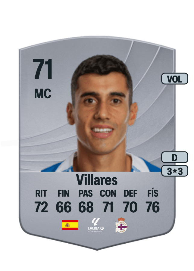 Villares card