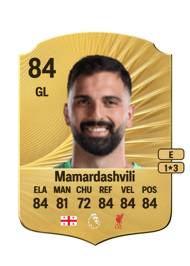 Giorgi Mamardashvili card