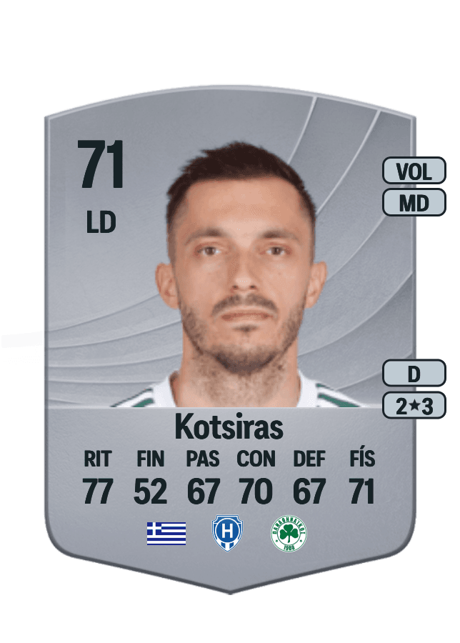 Giannis Kotsiras card