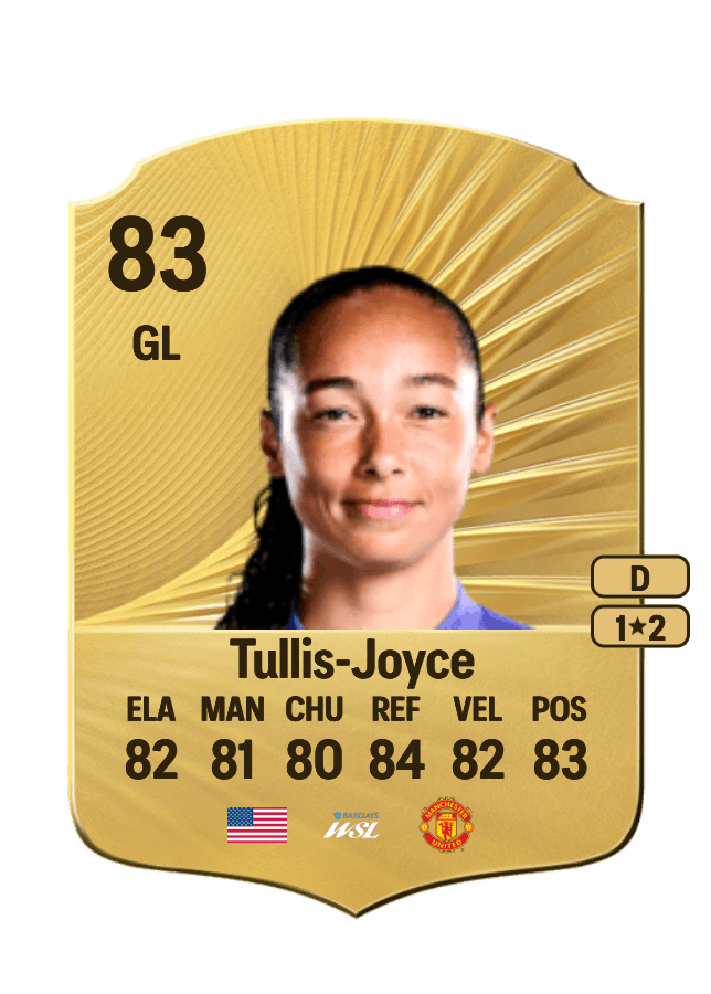 Phallon Tullis-Joyce card