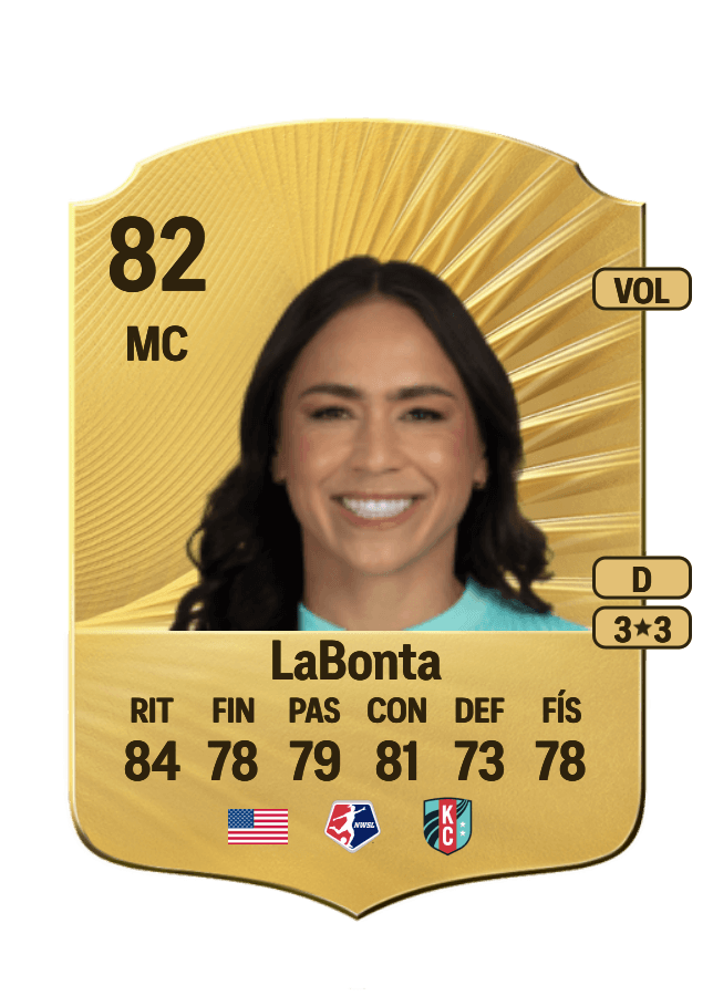 Lo'eau LaBonta card