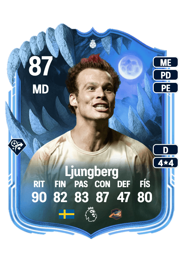 Freddie Ljungberg card